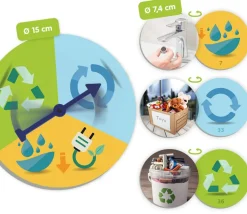 Jeu écologie : les 3R : réduis, réutilise et recycle